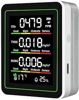 Indoor Air Quality Monitor, 5 in 1 Portable Smartair Quality Tester for CO2 | TVOC | HCHO | Temp | Hum for Home Cars Plants and Pets So On