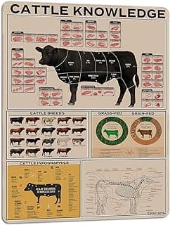 PAIION Cattle Knowledge Metal Tin Sign Breed Information Poster Animal Farm Anatomy Club School Educational Wall Decoration 16x12 Inch image