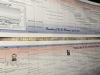 Timeline of U.S. History Box Set image