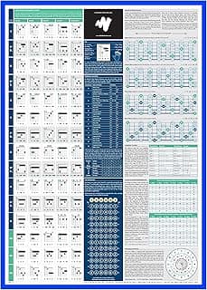 The Really Useful Guitar Poster - Learn & Master Guitar Music Theory with Our Fully Illustrated Poster - Get Creative & Compose Your Own Music - Perfect for Beginners | A1 Size - Folded Version image